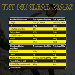 TNT Nuclear Mass